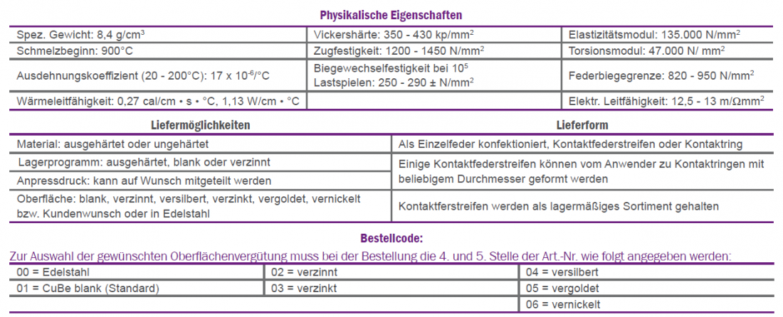 Tabelle-Kontaktfedern-Informationen