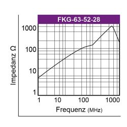 Graph-Flachbandkabelferrit-Typ-FKG