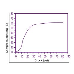 Zeichnung-Thermal-Pad-Typ-H350-Graph