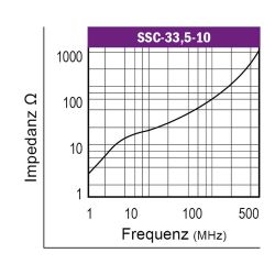 Graph-Flachbandkabelferrit-Typ-SSC