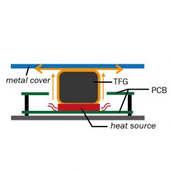 Zeichnung5-Waermefluss-TFG-thermische-Schaumdichtung