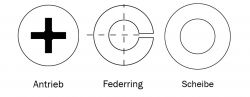Zeichnung-Antrieb-Phillips-Federring-Unterlegscheibe