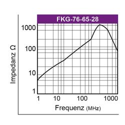 Graph-Flachbandkabelferrit-Typ-FKG
