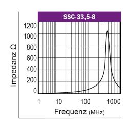 Graph-Flachbandkabelferrit-Typ-SSC