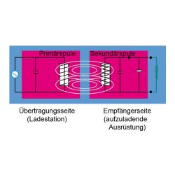 Zeichnung-Magnetic-Absorber-Typ-MA