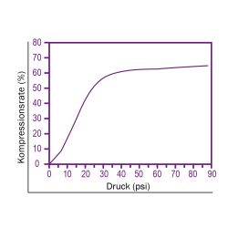 Zeichnung-Thermal-Pad-Typ-H250-Graph
