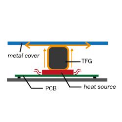 Zeichnung3-Waermefluss-TFG-thermische-Schaumdichtung