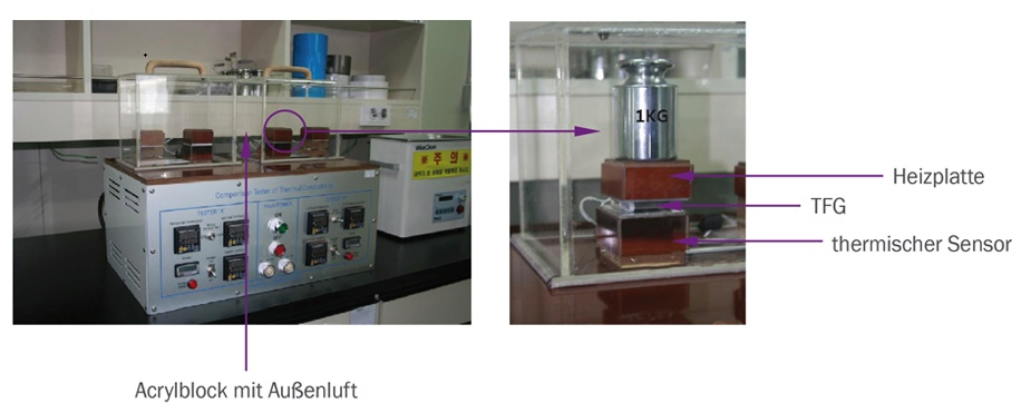 Thermische-Schaumdichtung-Typ-TFG-Testaufbau